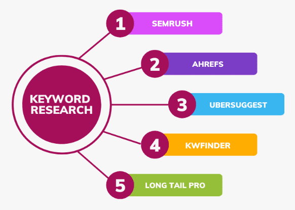 the-ultimate-shopify-seo-checklist-for-beginners-in-2025